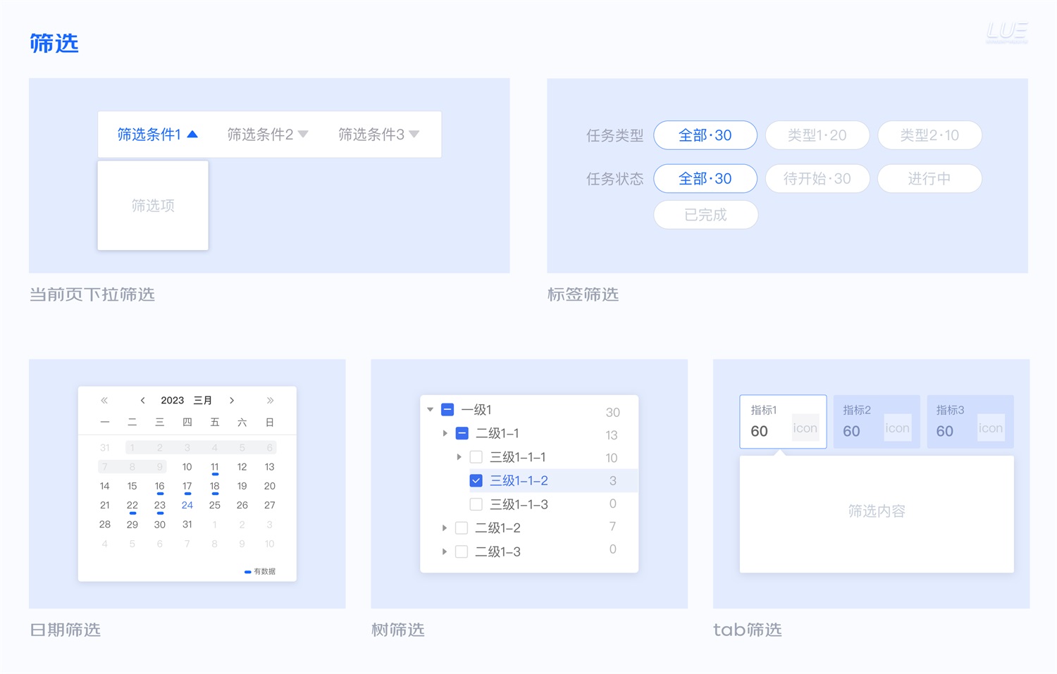 大廠出品！從點線面體構(gòu)建B端產(chǎn)品的「查詢設(shè)計模式」