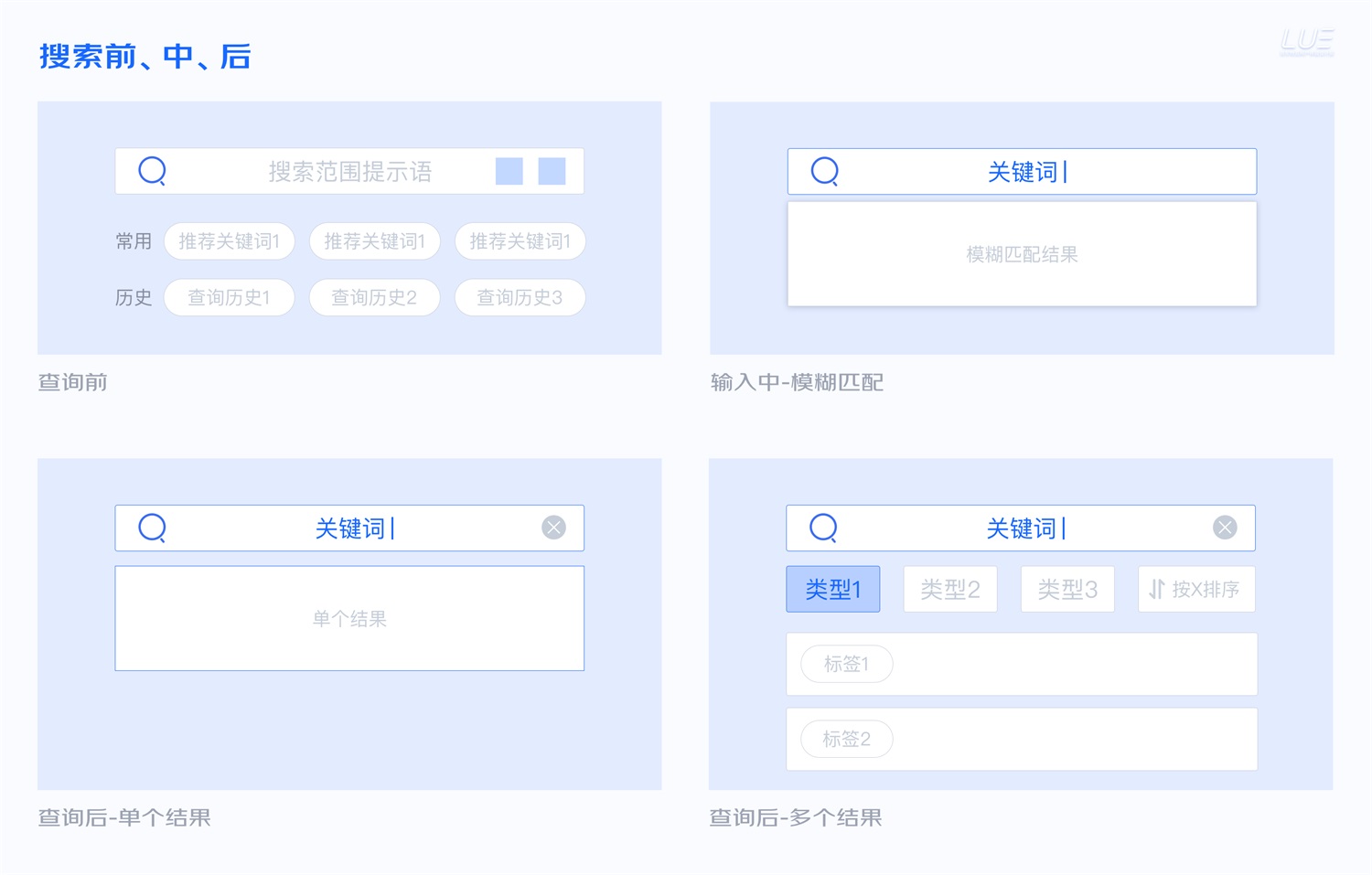大廠出品！從點線面體構(gòu)建B端產(chǎn)品的「查詢設(shè)計模式」