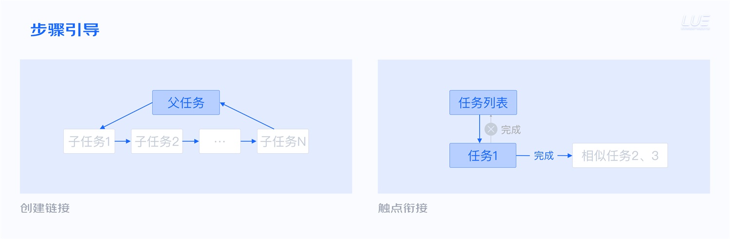 大廠出品！從點線面體構(gòu)建B端產(chǎn)品的「查詢設(shè)計模式」