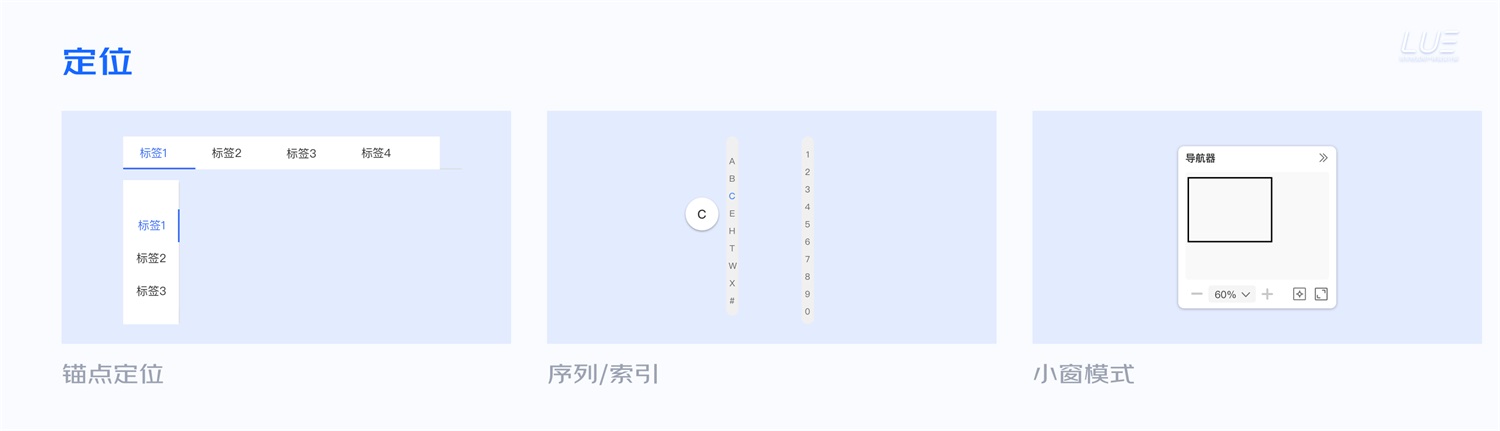 大廠出品！從點線面體構(gòu)建B端產(chǎn)品的「查詢設(shè)計模式」