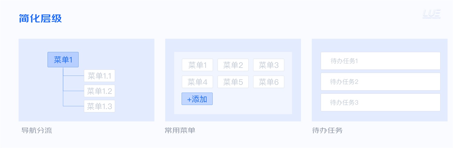 大廠出品！從點線面體構(gòu)建B端產(chǎn)品的「查詢設(shè)計模式」