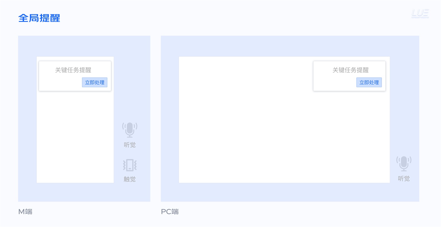 大廠出品！從點線面體構(gòu)建B端產(chǎn)品的「查詢設(shè)計模式」
