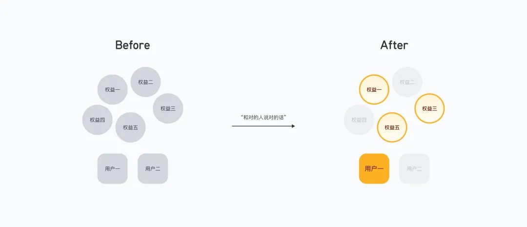 提高18%轉(zhuǎn)化率！付費彈窗的設(shè)計優(yōu)化復(fù)盤