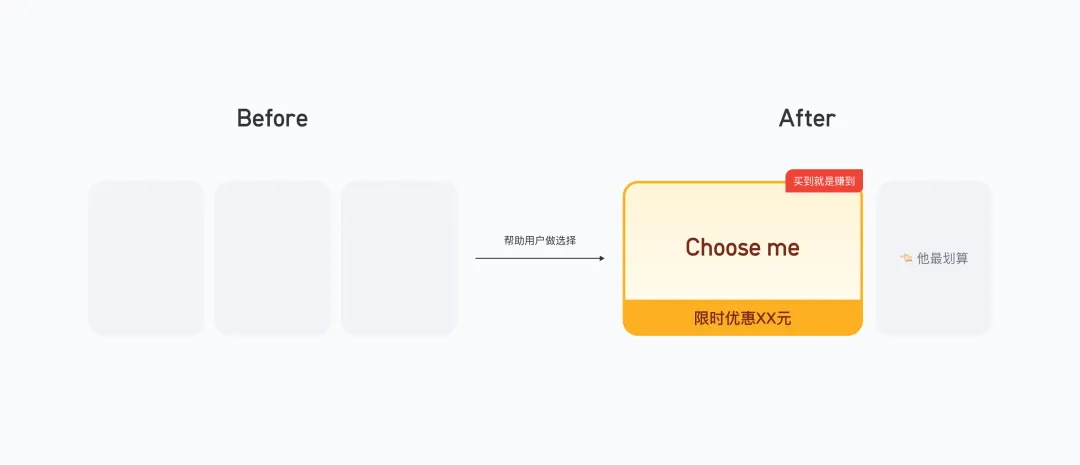 提高18%轉(zhuǎn)化率！付費彈窗的設(shè)計優(yōu)化復(fù)盤