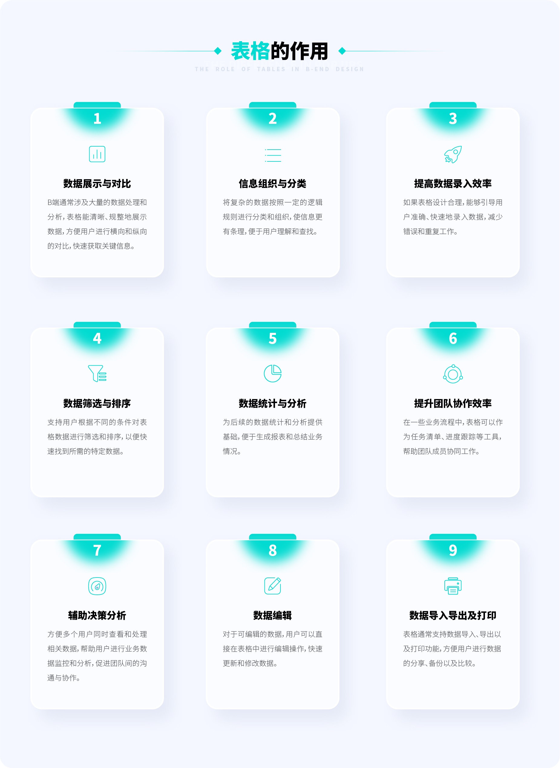 超全總結(jié)！優(yōu)秀B端表格設(shè)計(jì)的8大技巧+50條細(xì)節(jié)