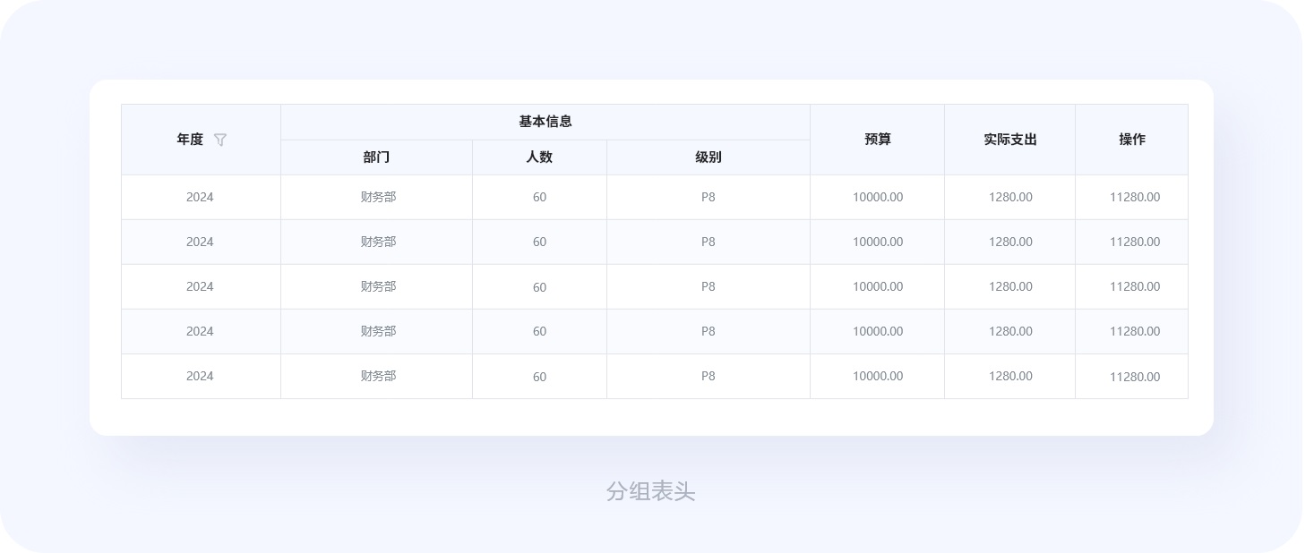 超全總結(jié)！優(yōu)秀B端表格設(shè)計(jì)的8大技巧+50條細(xì)節(jié)