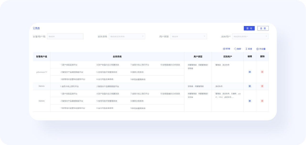 超全總結(jié)！優(yōu)秀B端表格設(shè)計(jì)的8大技巧+50條細(xì)節(jié)