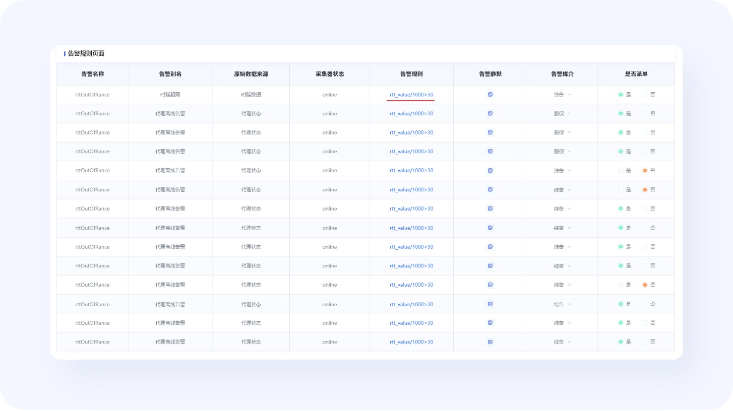 超全總結(jié)！優(yōu)秀B端表格設(shè)計(jì)的8大技巧+50條細(xì)節(jié)