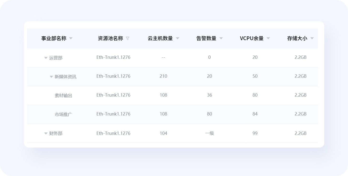 超全總結(jié)！優(yōu)秀B端表格設(shè)計(jì)的8大技巧+50條細(xì)節(jié)