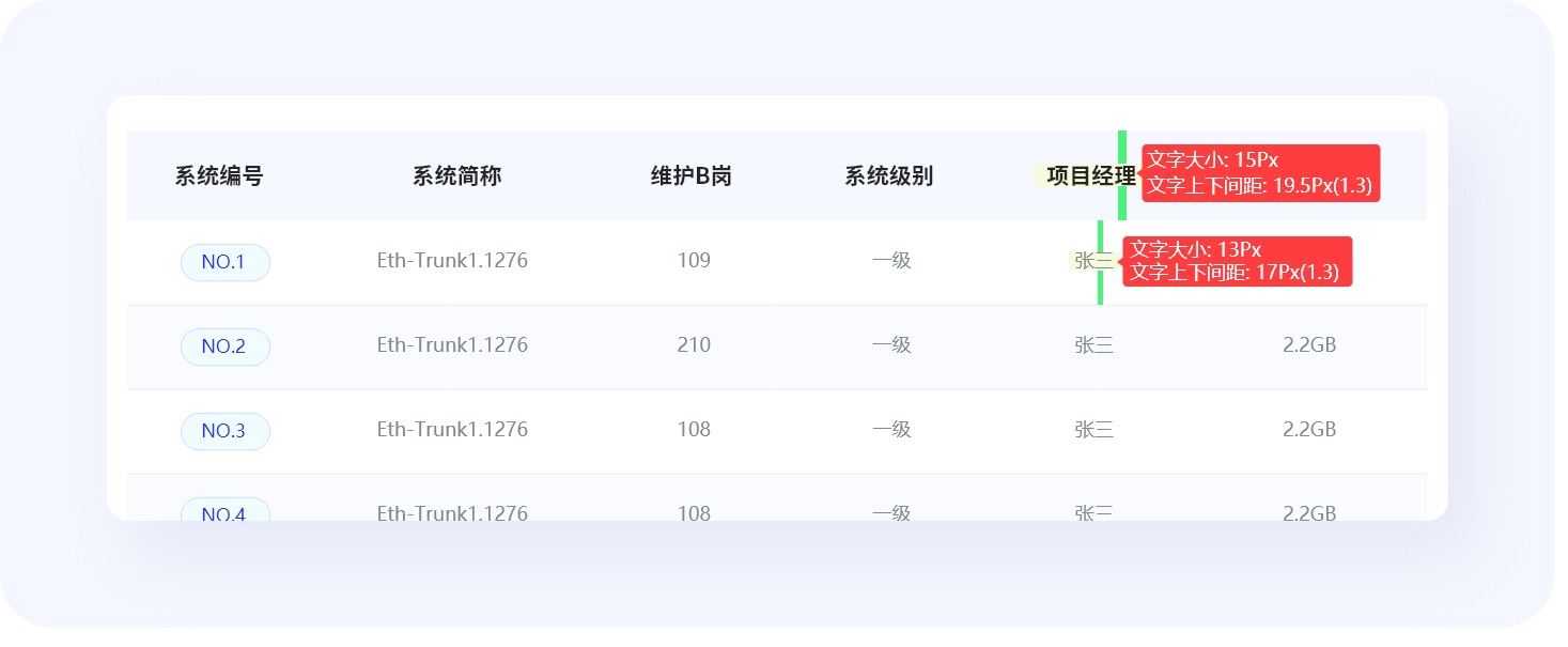 超全總結(jié)！優(yōu)秀B端表格設(shè)計(jì)的8大技巧+50條細(xì)節(jié)