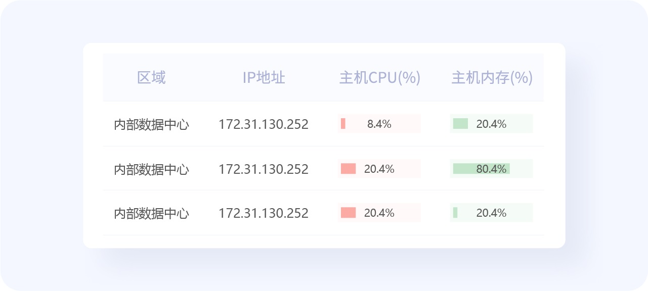 超全總結(jié)！優(yōu)秀B端表格設(shè)計(jì)的8大技巧+50條細(xì)節(jié)