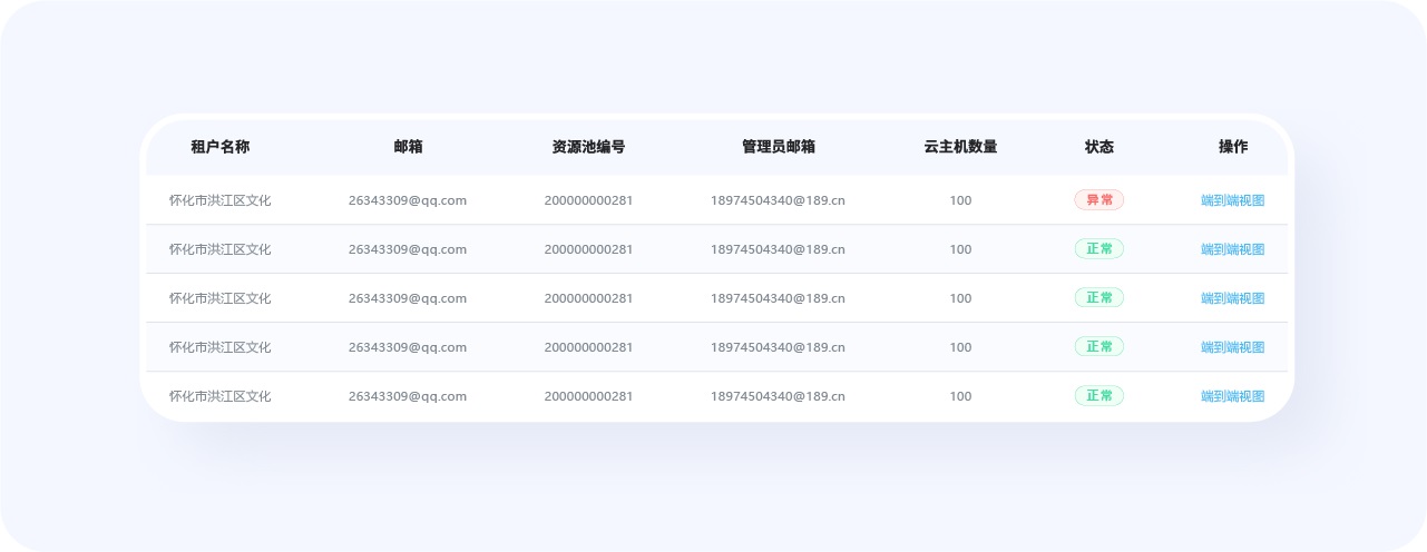 超全總結(jié)！優(yōu)秀B端表格設(shè)計(jì)的8大技巧+50條細(xì)節(jié)