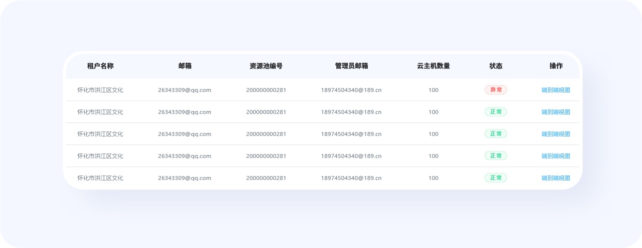 超全總結(jié)！優(yōu)秀B端表格設(shè)計(jì)的8大技巧+50條細(xì)節(jié)