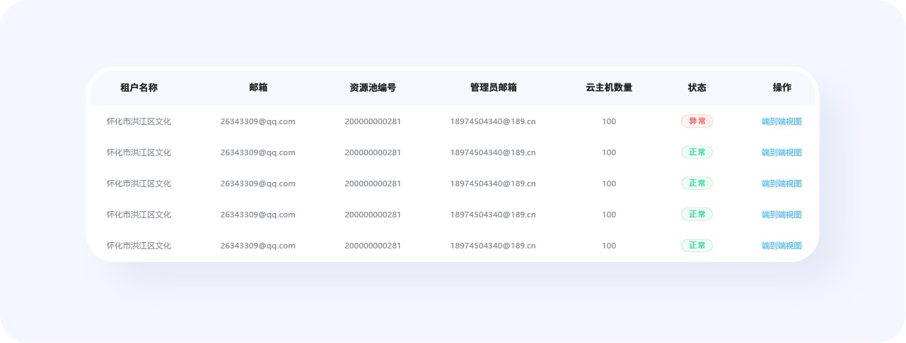 超全總結(jié)！優(yōu)秀B端表格設(shè)計(jì)的8大技巧+50條細(xì)節(jié)