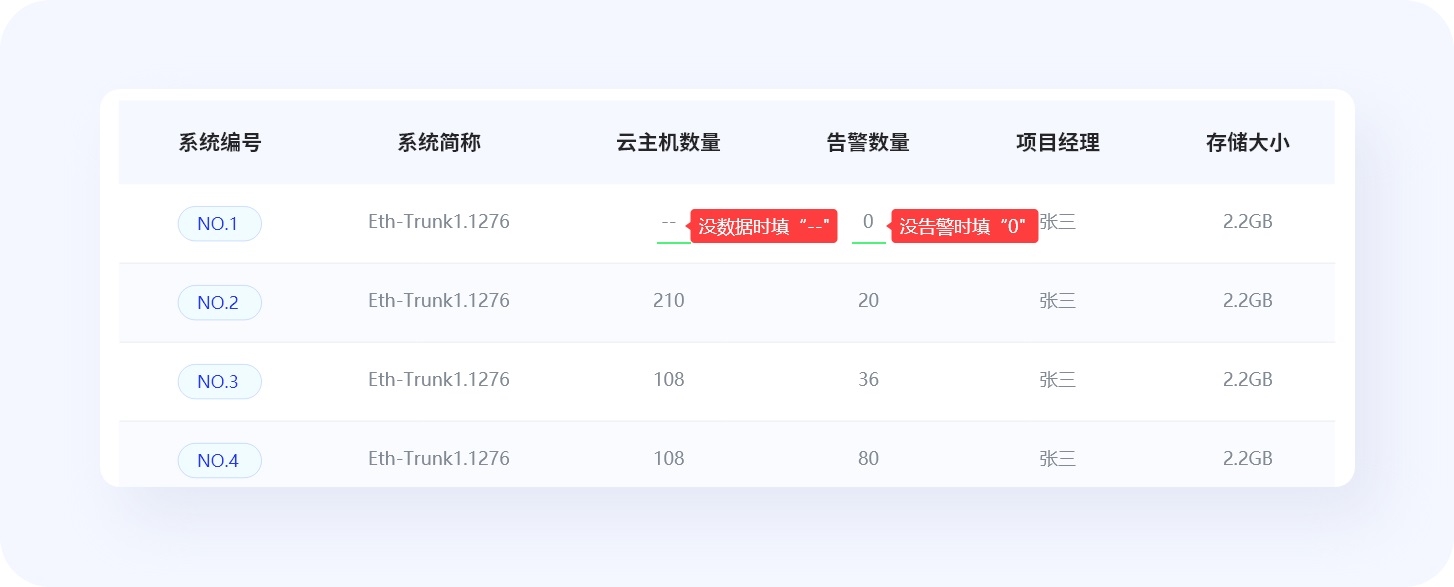 超全總結(jié)！優(yōu)秀B端表格設(shè)計(jì)的8大技巧+50條細(xì)節(jié)