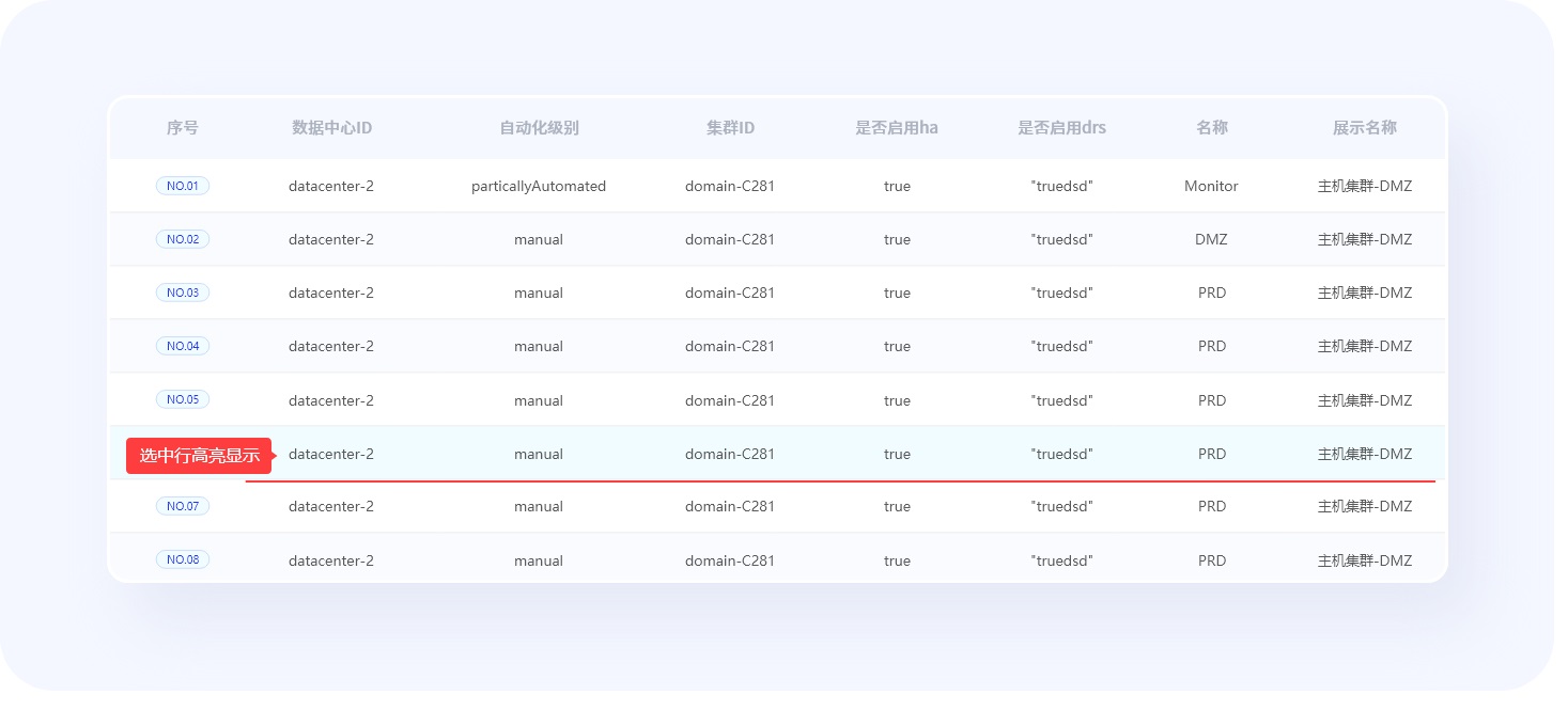 超全總結(jié)！優(yōu)秀B端表格設(shè)計(jì)的8大技巧+50條細(xì)節(jié)