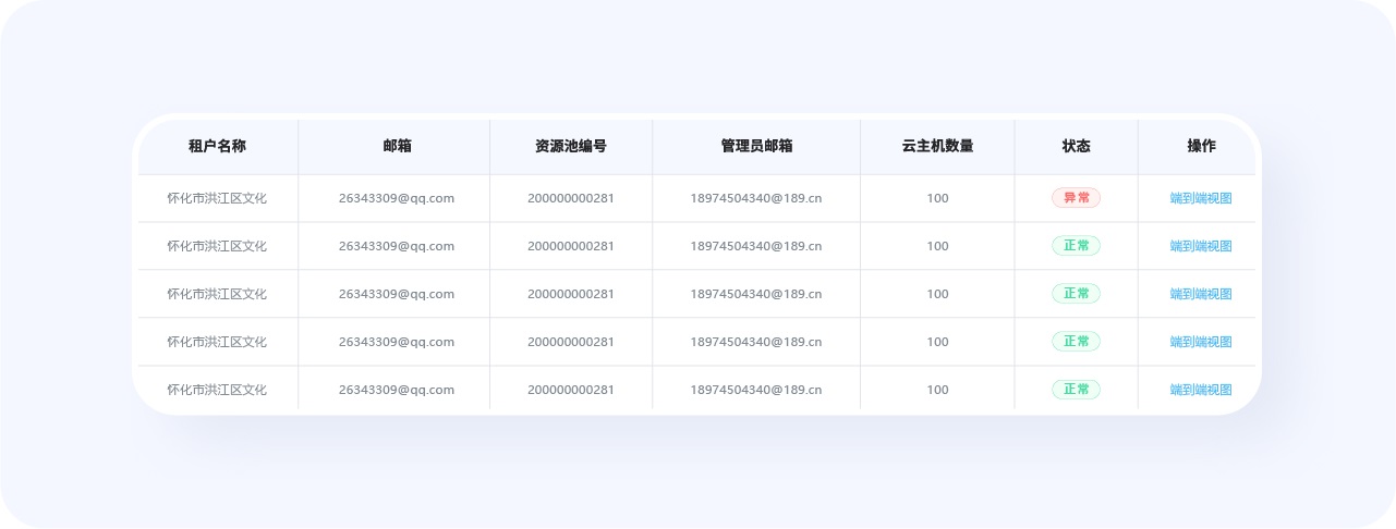 超全總結(jié)！優(yōu)秀B端表格設(shè)計(jì)的8大技巧+50條細(xì)節(jié)