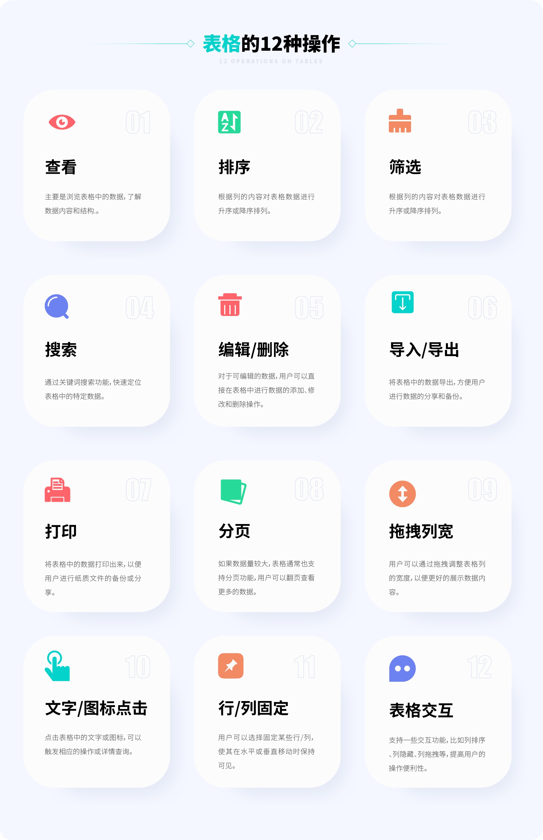 超全總結(jié)！優(yōu)秀B端表格設(shè)計(jì)的8大技巧+50條細(xì)節(jié)
