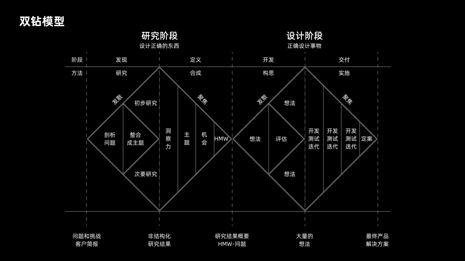 8600字深度干貨！「雙鉆模型」全方位解讀與實(shí)戰(zhàn)案例