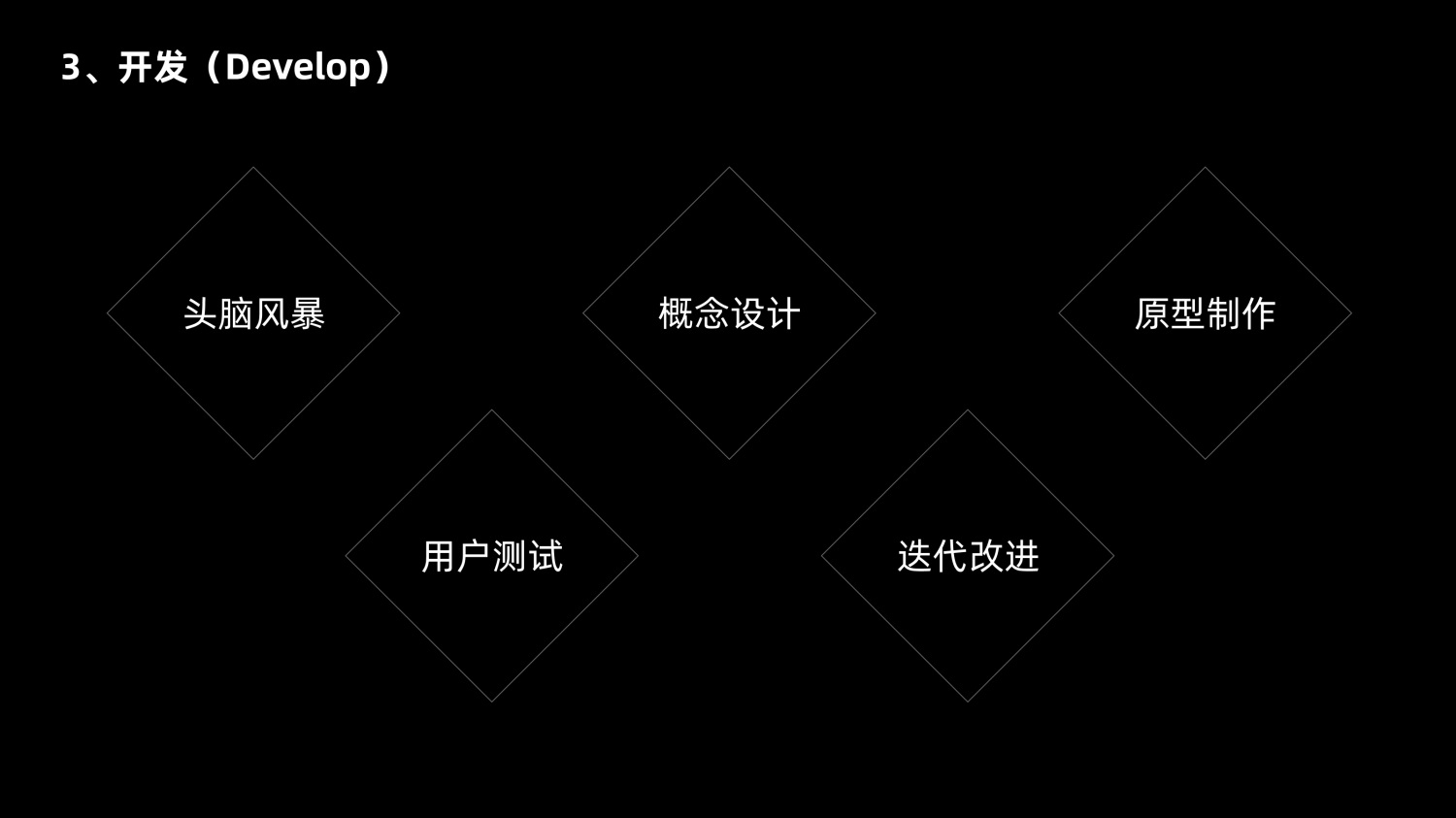 8600字深度干貨！「雙鉆模型」全方位解讀與實(shí)戰(zhàn)案例