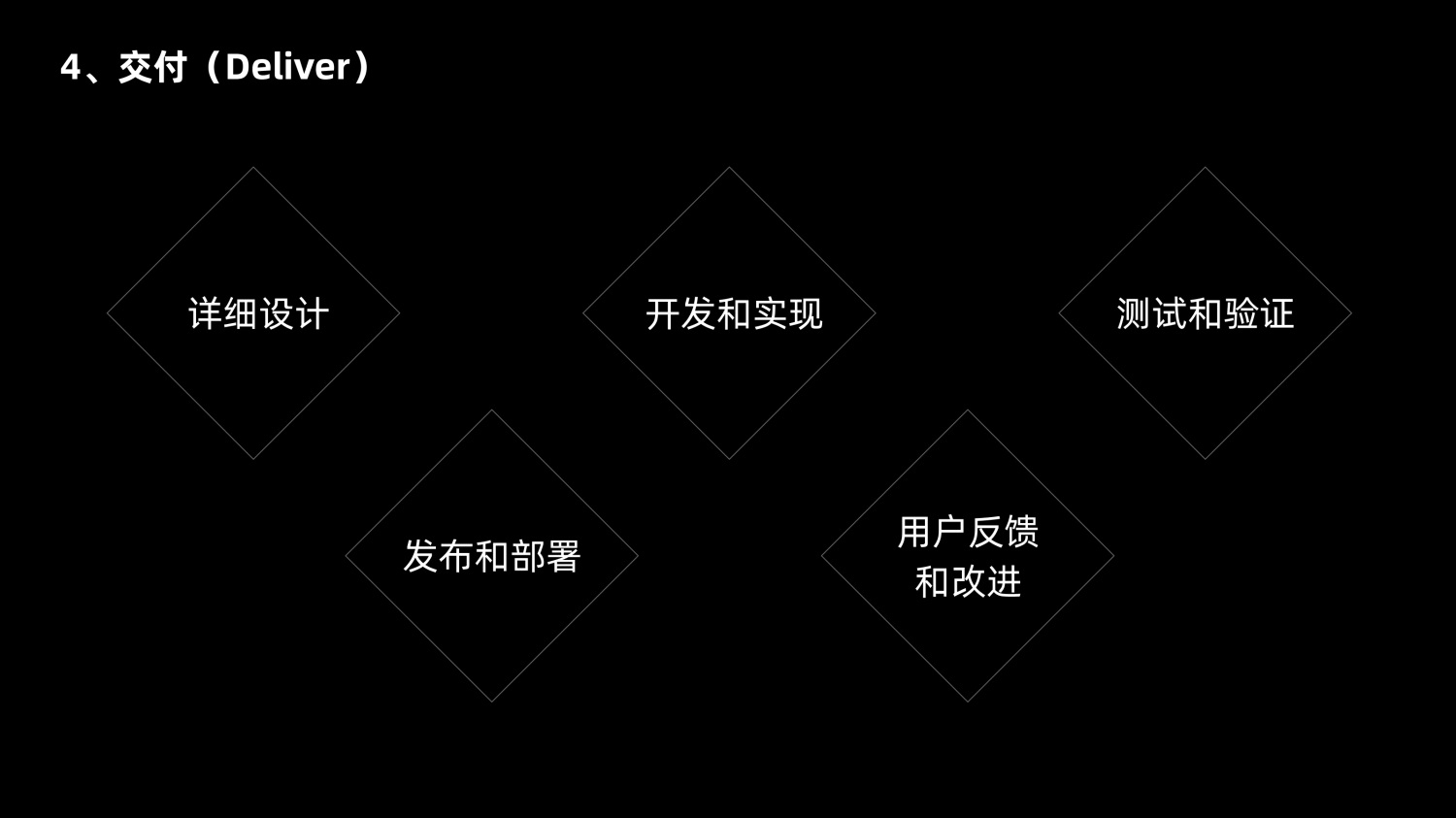 8600字深度干貨！「雙鉆模型」全方位解讀與實(shí)戰(zhàn)案例