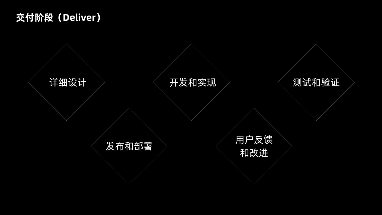 8600字深度干貨！「雙鉆模型」全方位解讀與實(shí)戰(zhàn)案例