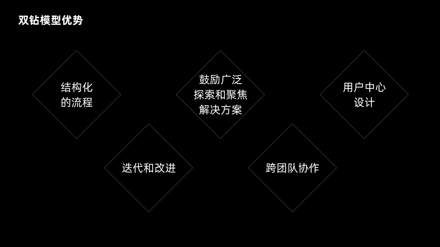 8600字深度干貨！「雙鉆模型」全方位解讀與實(shí)戰(zhàn)案例