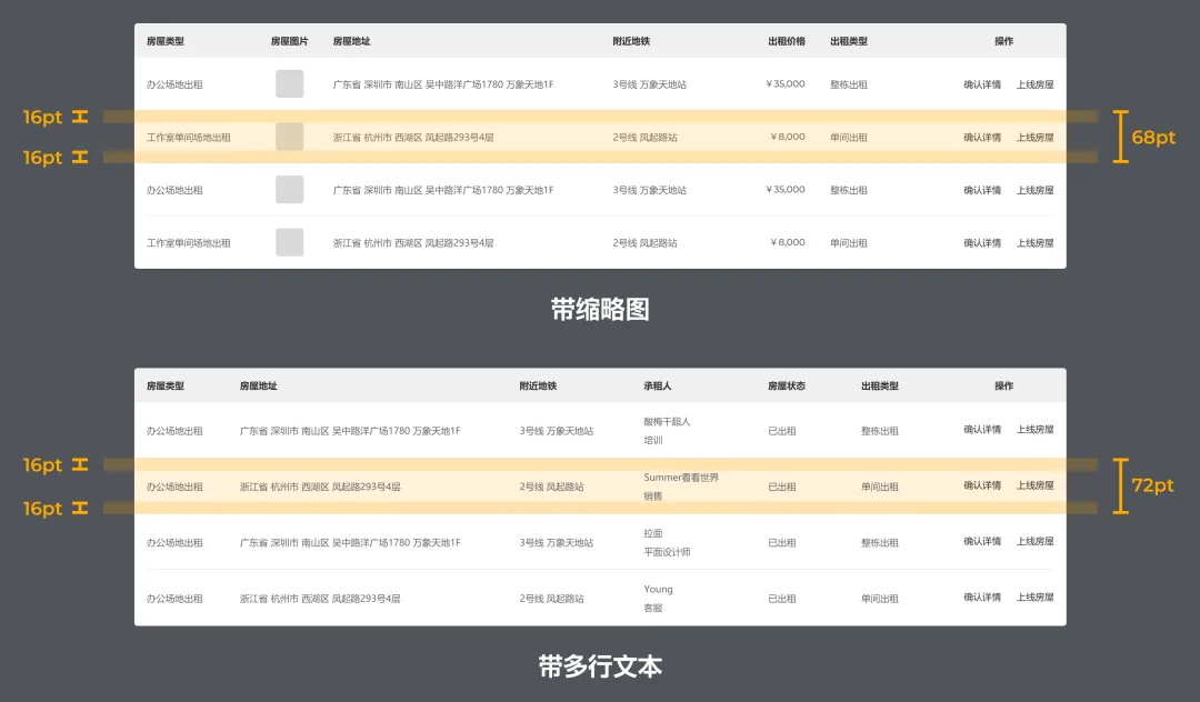 從基礎(chǔ)講起，教你多種B端表格設(shè)計(jì)方式