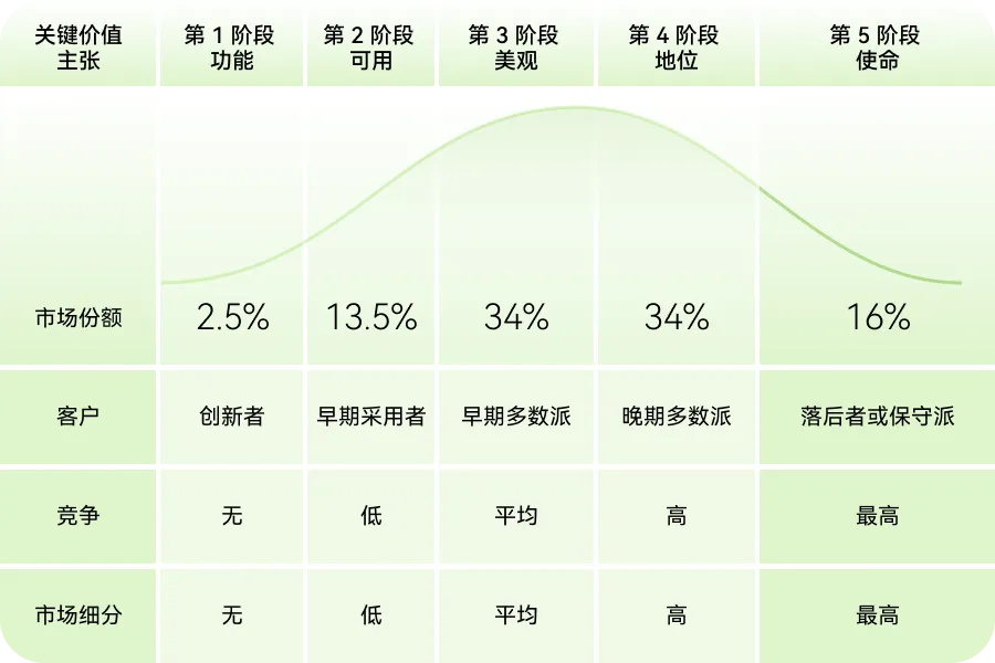 如何用價(jià)值金字塔模型，打造產(chǎn)品護(hù)城河？