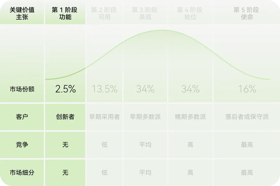 如何用價(jià)值金字塔模型，打造產(chǎn)品護(hù)城河？