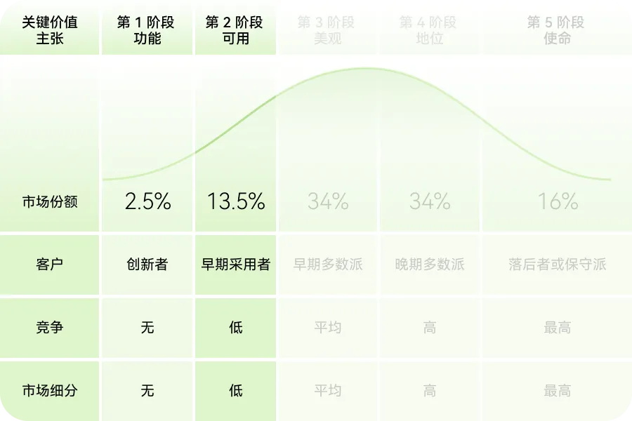 如何用價(jià)值金字塔模型，打造產(chǎn)品護(hù)城河？