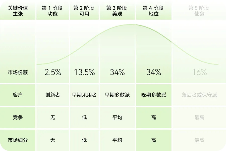 如何用價(jià)值金字塔模型，打造產(chǎn)品護(hù)城河？