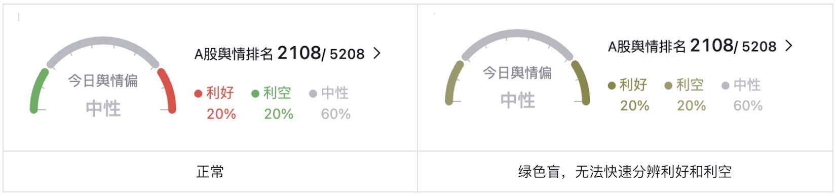 如何為色盲用戶做好股票類UI設(shè)計？5500字干貨來了！