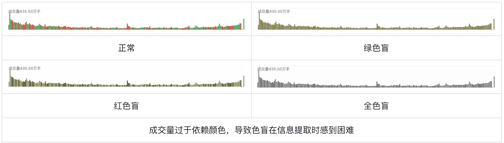 如何為色盲用戶做好股票類UI設(shè)計？5500字干貨來了！