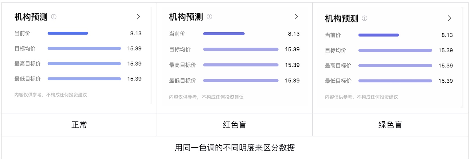 如何為色盲用戶做好股票類UI設(shè)計？5500字干貨來了！