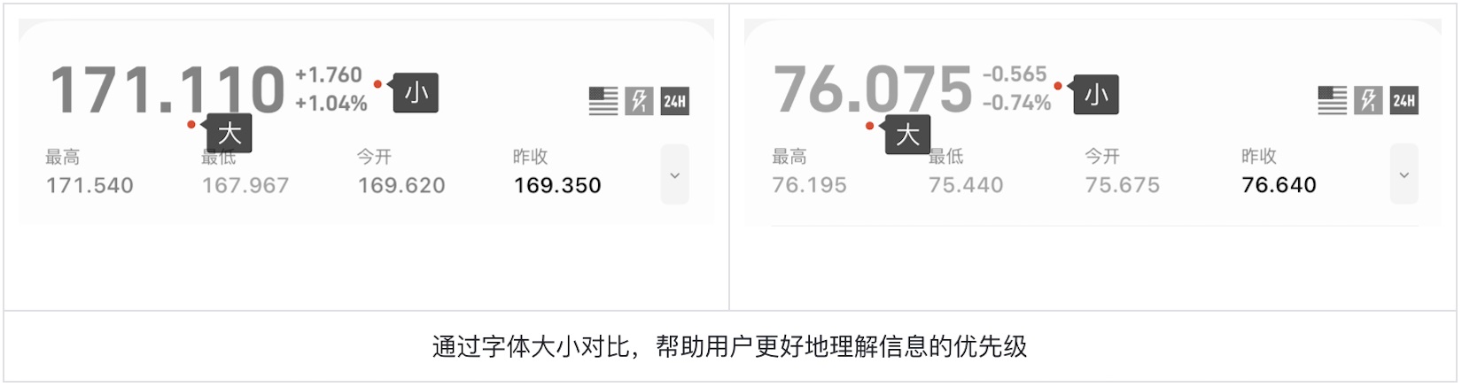 如何為色盲用戶做好股票類UI設(shè)計？5500字干貨來了！