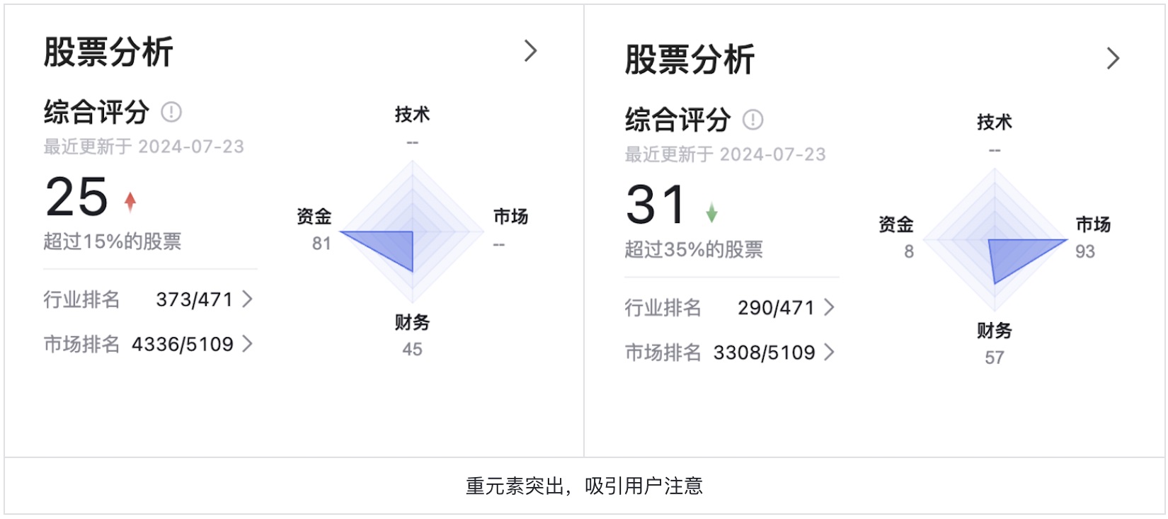 如何為色盲用戶做好股票類UI設(shè)計？5500字干貨來了！