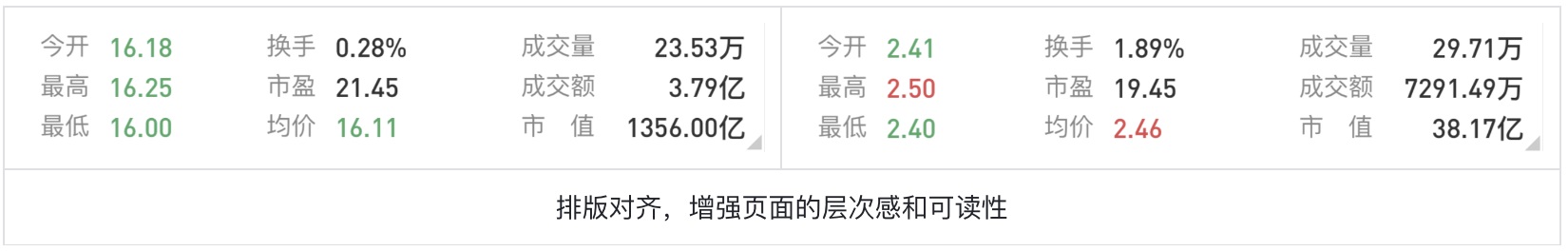 如何為色盲用戶做好股票類UI設(shè)計？5500字干貨來了！