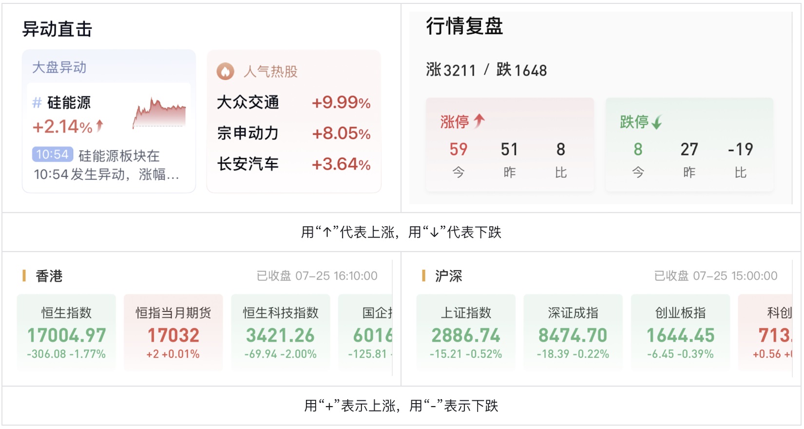 如何為色盲用戶做好股票類UI設(shè)計？5500字干貨來了！