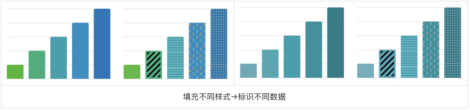 如何為色盲用戶做好股票類UI設(shè)計？5500字干貨來了！