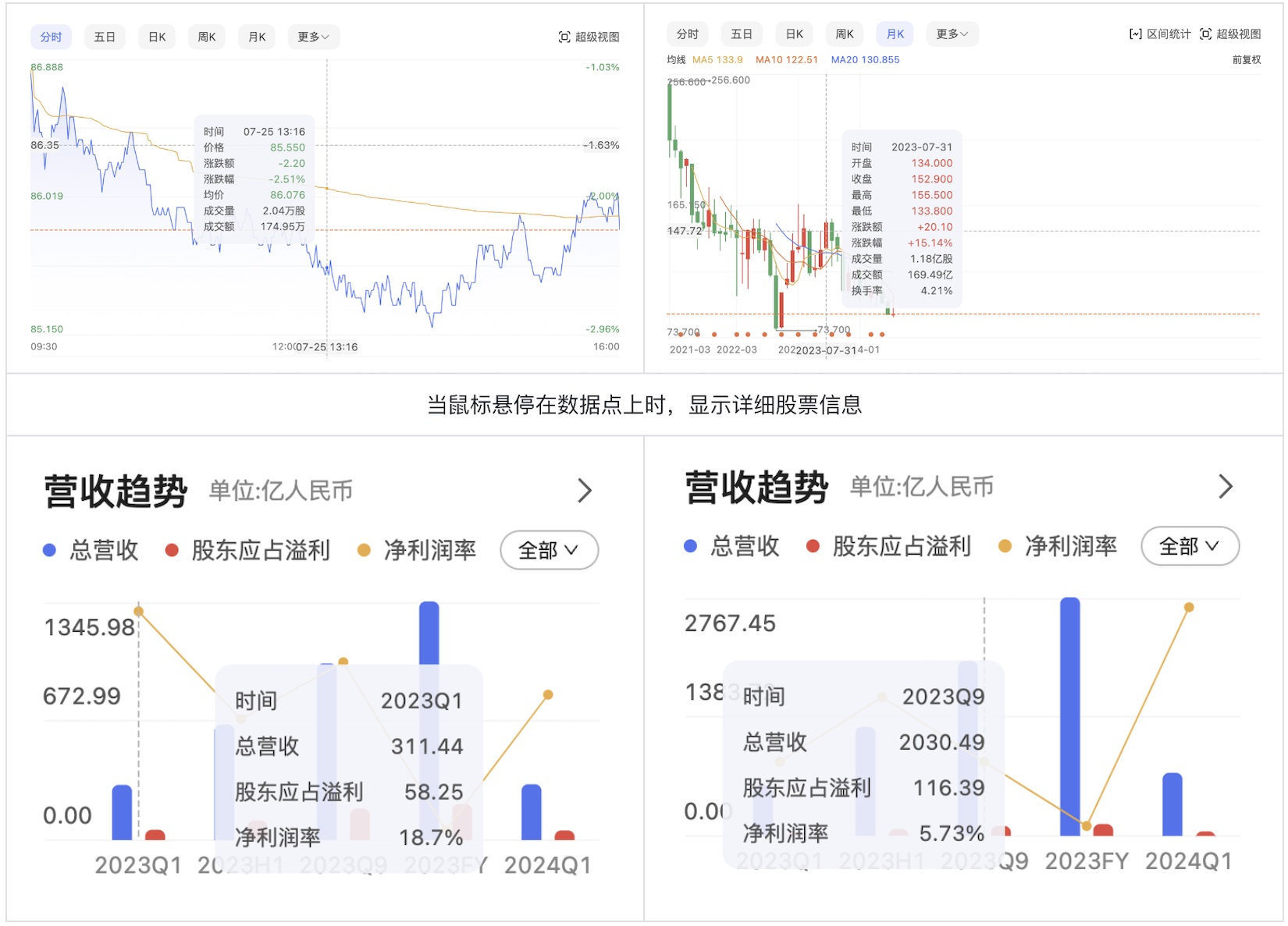 如何為色盲用戶做好股票類UI設(shè)計？5500字干貨來了！