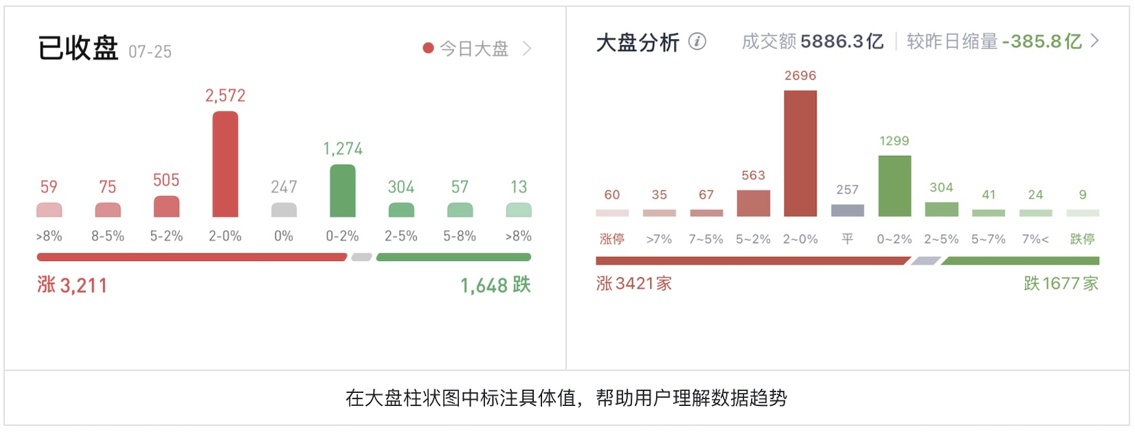 如何為色盲用戶做好股票類UI設(shè)計？5500字干貨來了！