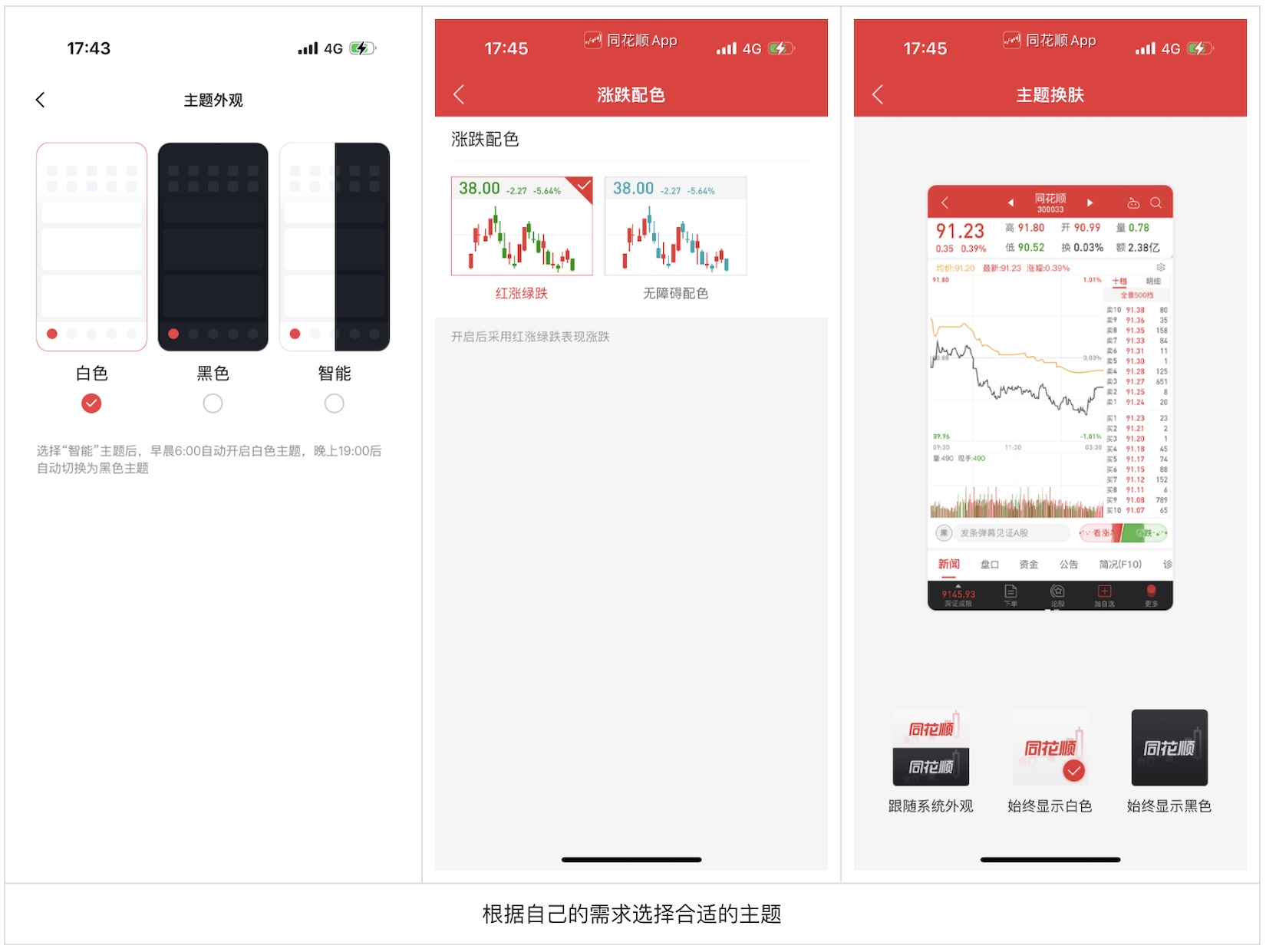 如何為色盲用戶做好股票類UI設(shè)計？5500字干貨來了！