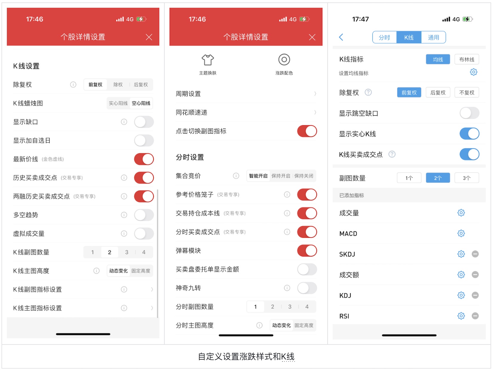 如何為色盲用戶做好股票類UI設(shè)計？5500字干貨來了！