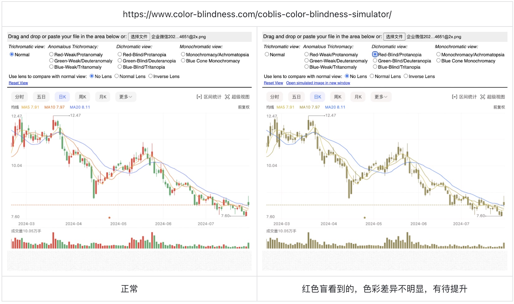 如何為色盲用戶做好股票類UI設(shè)計？5500字干貨來了！