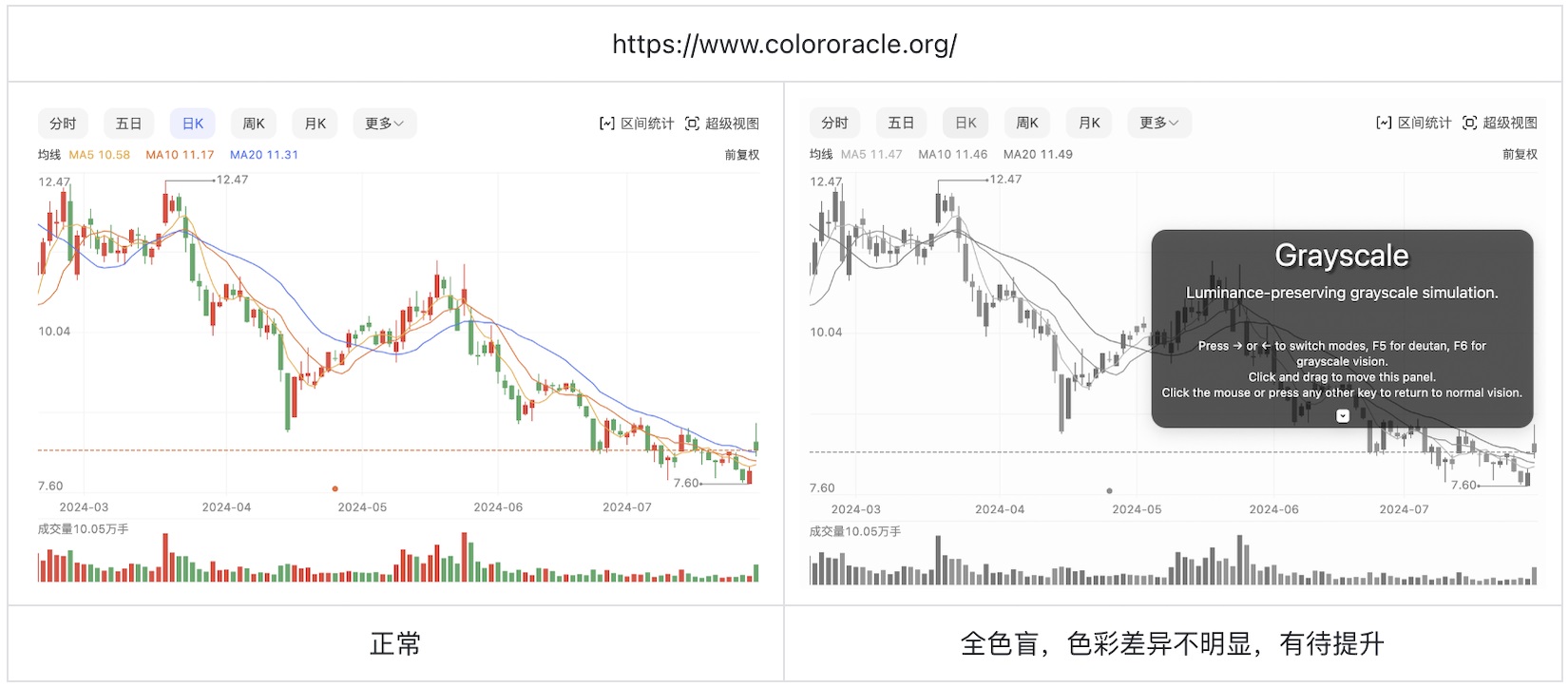 如何為色盲用戶做好股票類UI設(shè)計？5500字干貨來了！