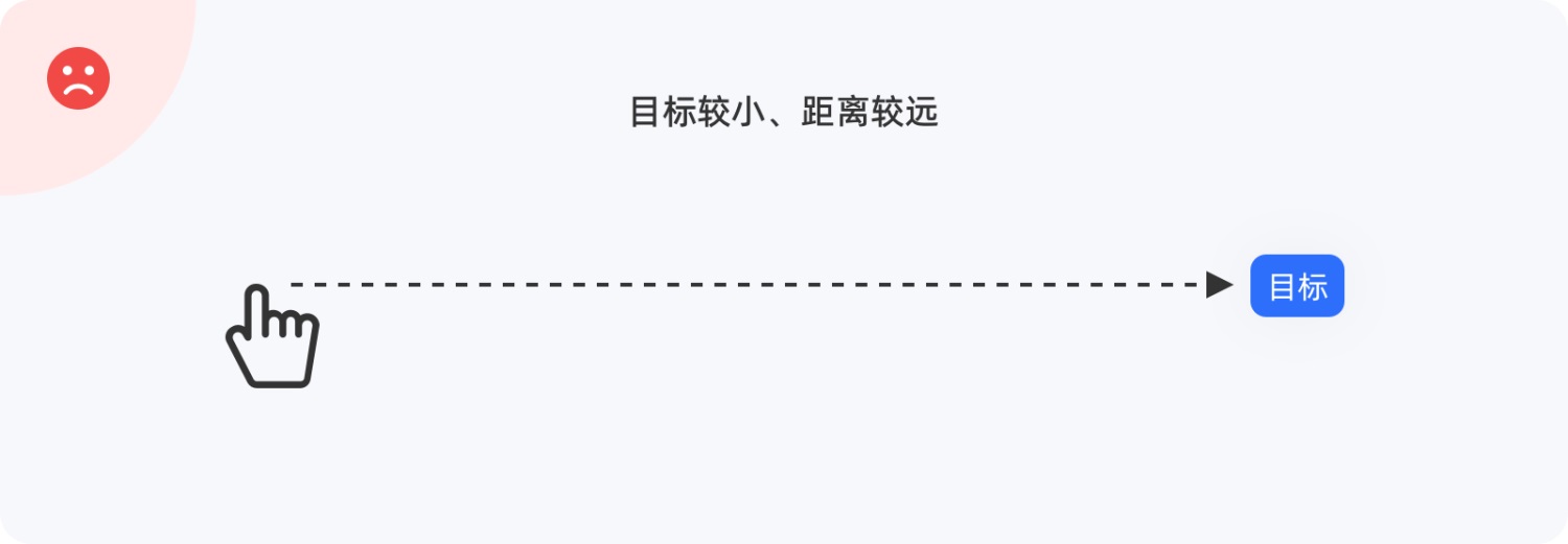 4000字干貨！幫你快速掌握設(shè)計(jì)師必學(xué)的費(fèi)茨定律（案例超多）