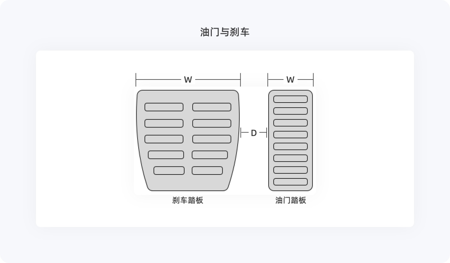 4000字干貨！幫你快速掌握設(shè)計(jì)師必學(xué)的費(fèi)茨定律（案例超多）