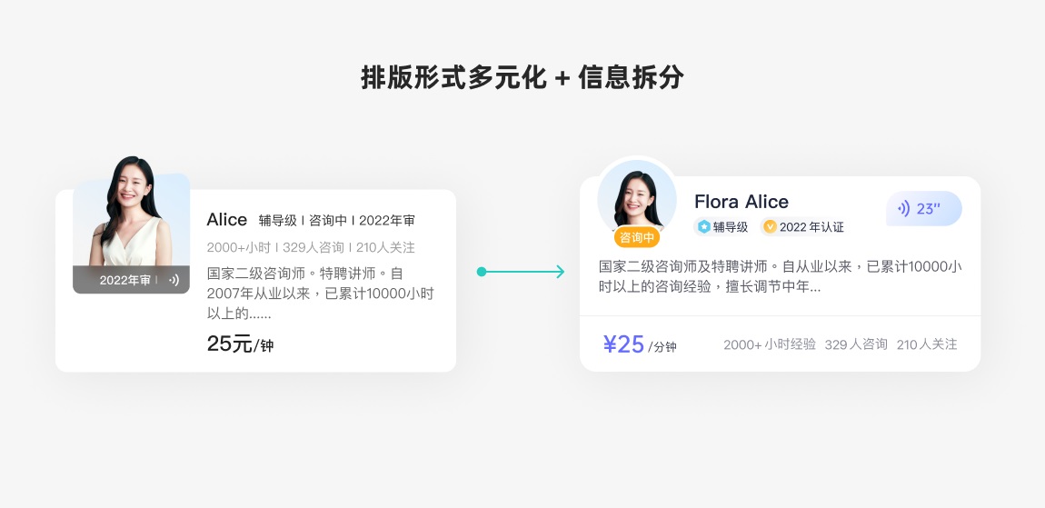 從5個方面，深入分析如何學(xué)會借鑒參考！