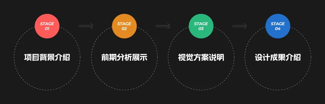 給作品集加分的視覺分析應該怎么做？總監(jiān)級干貨來了！